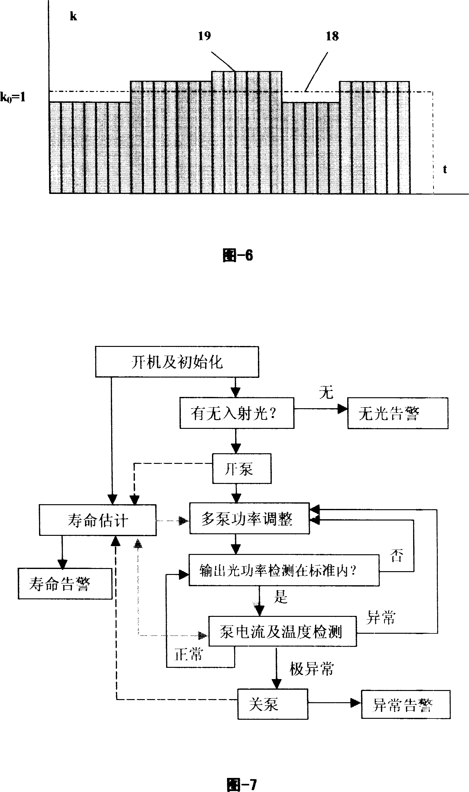 High-power pump laser group driving and control protection method