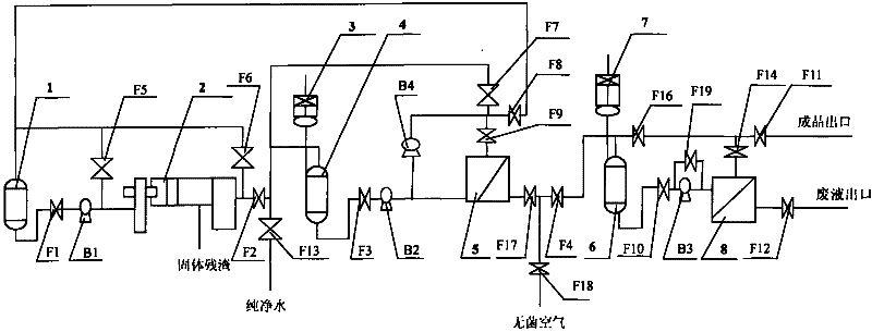 Finished product residual liquid recoverable post-extraction production line of enzyme preparation fermentation liquid