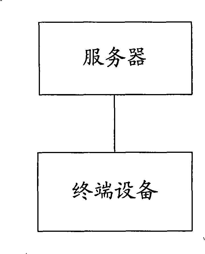Method, apparatus and system determining validity of network access