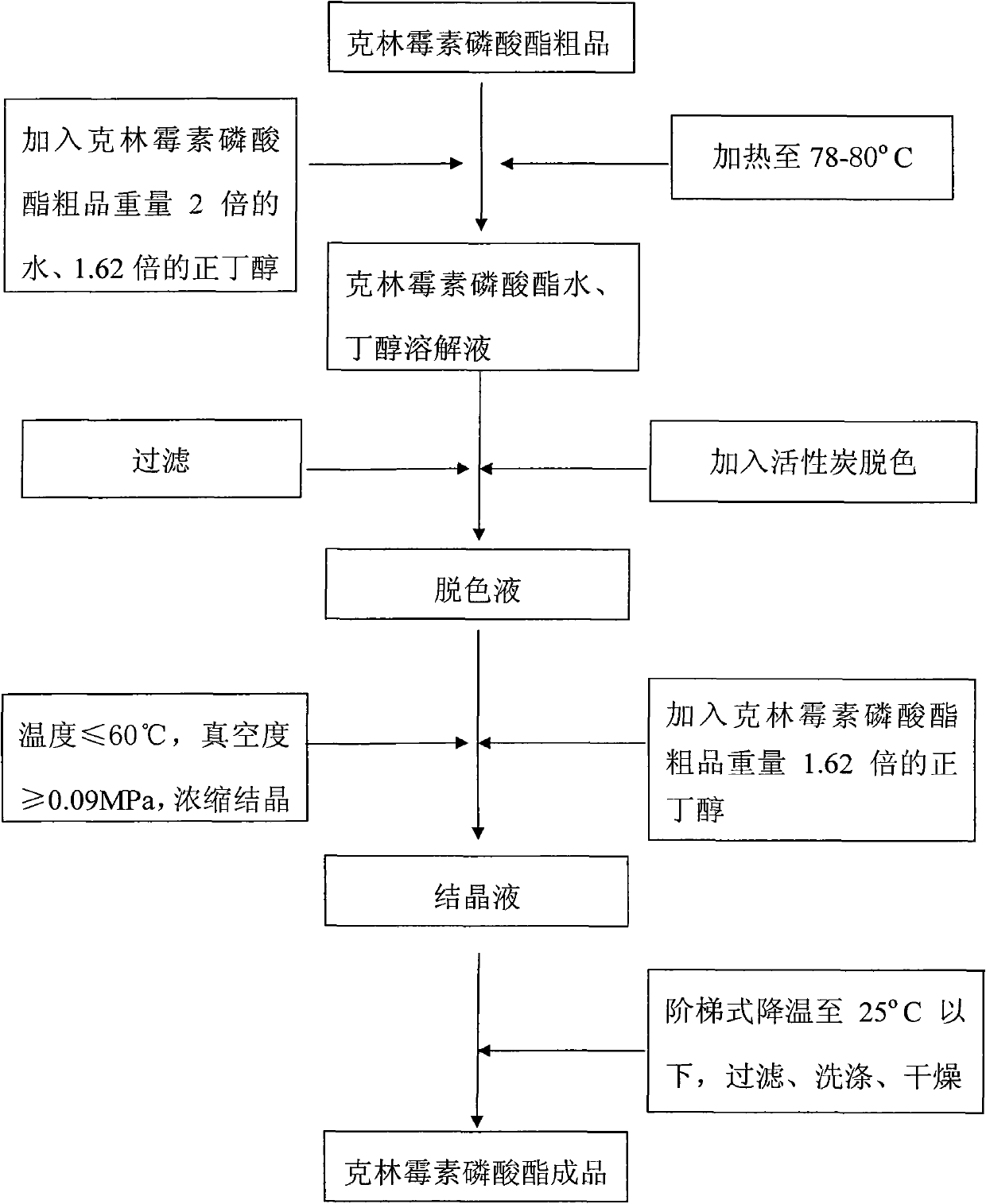 Crystallization method of clindamycin phosphate