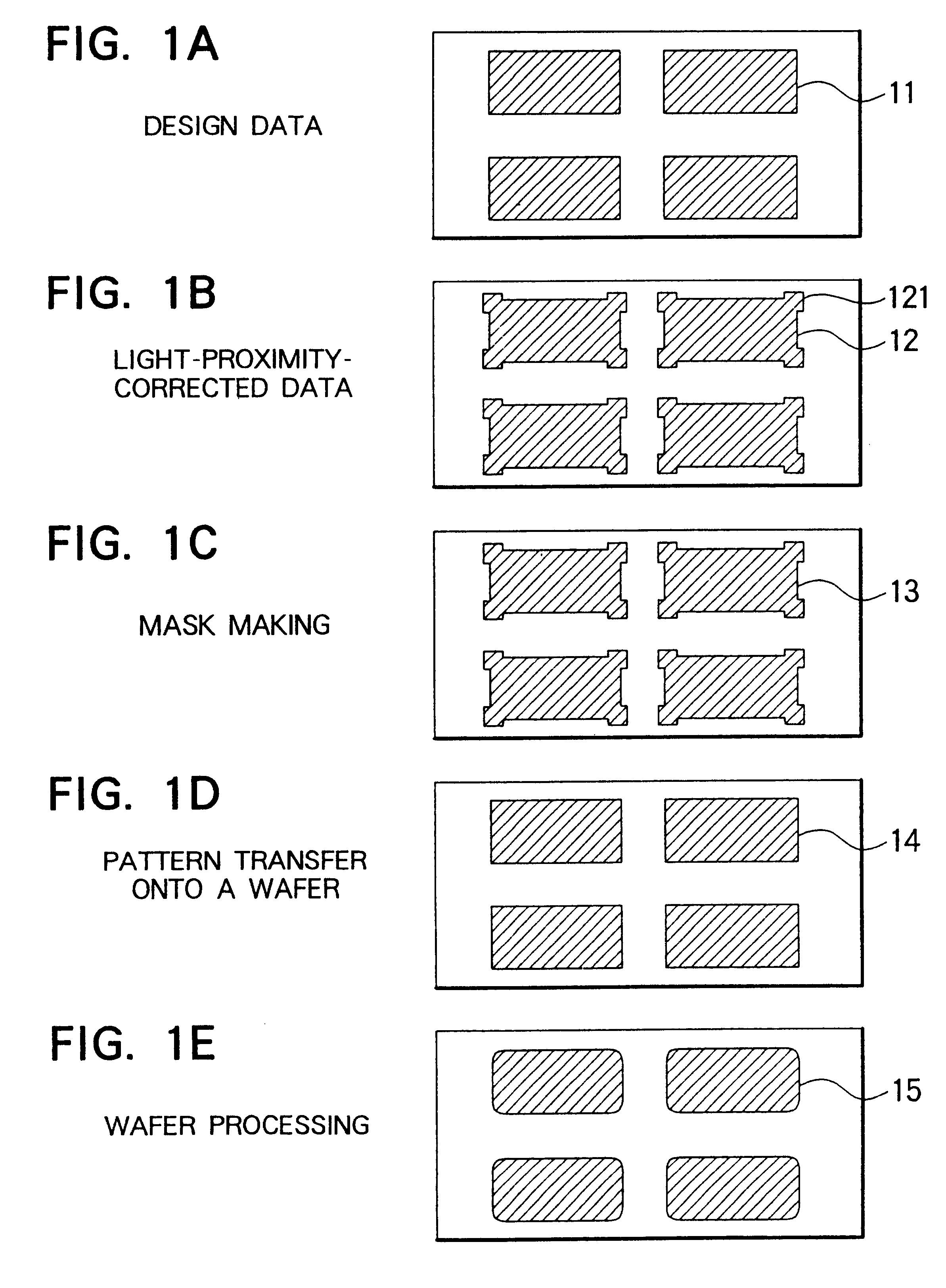 Method of forming a pattern using proximity-effect-correction