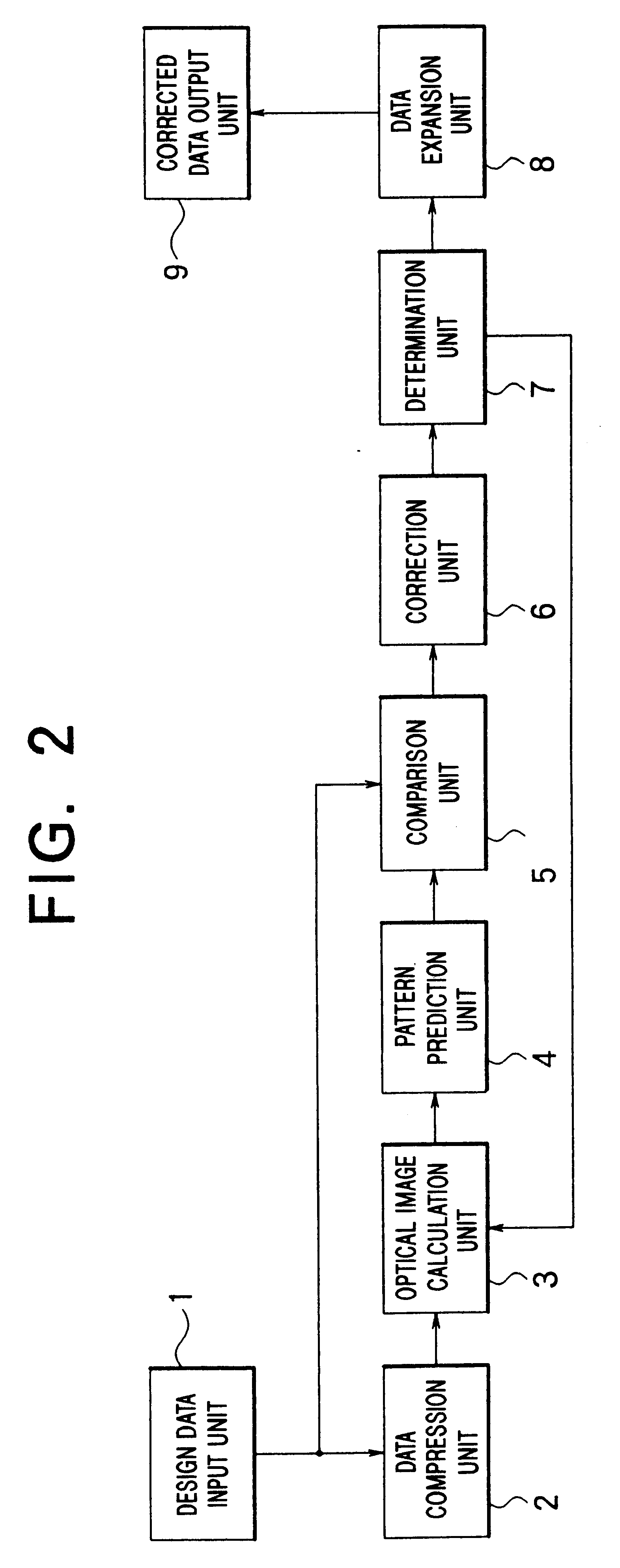 Method of forming a pattern using proximity-effect-correction