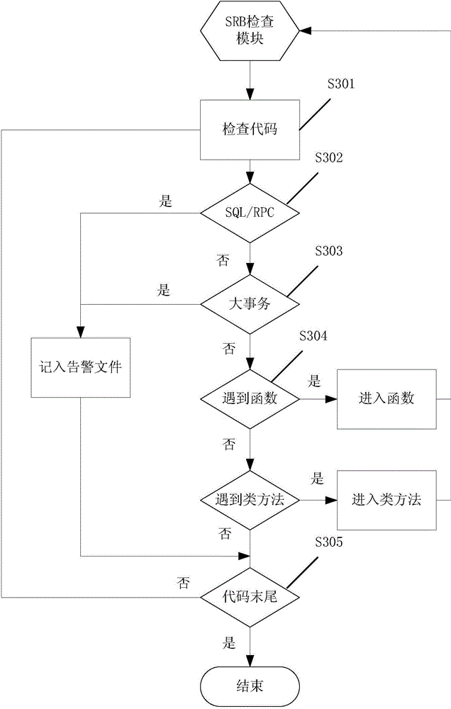 Code efficiency inspection method and code efficiency inspection system