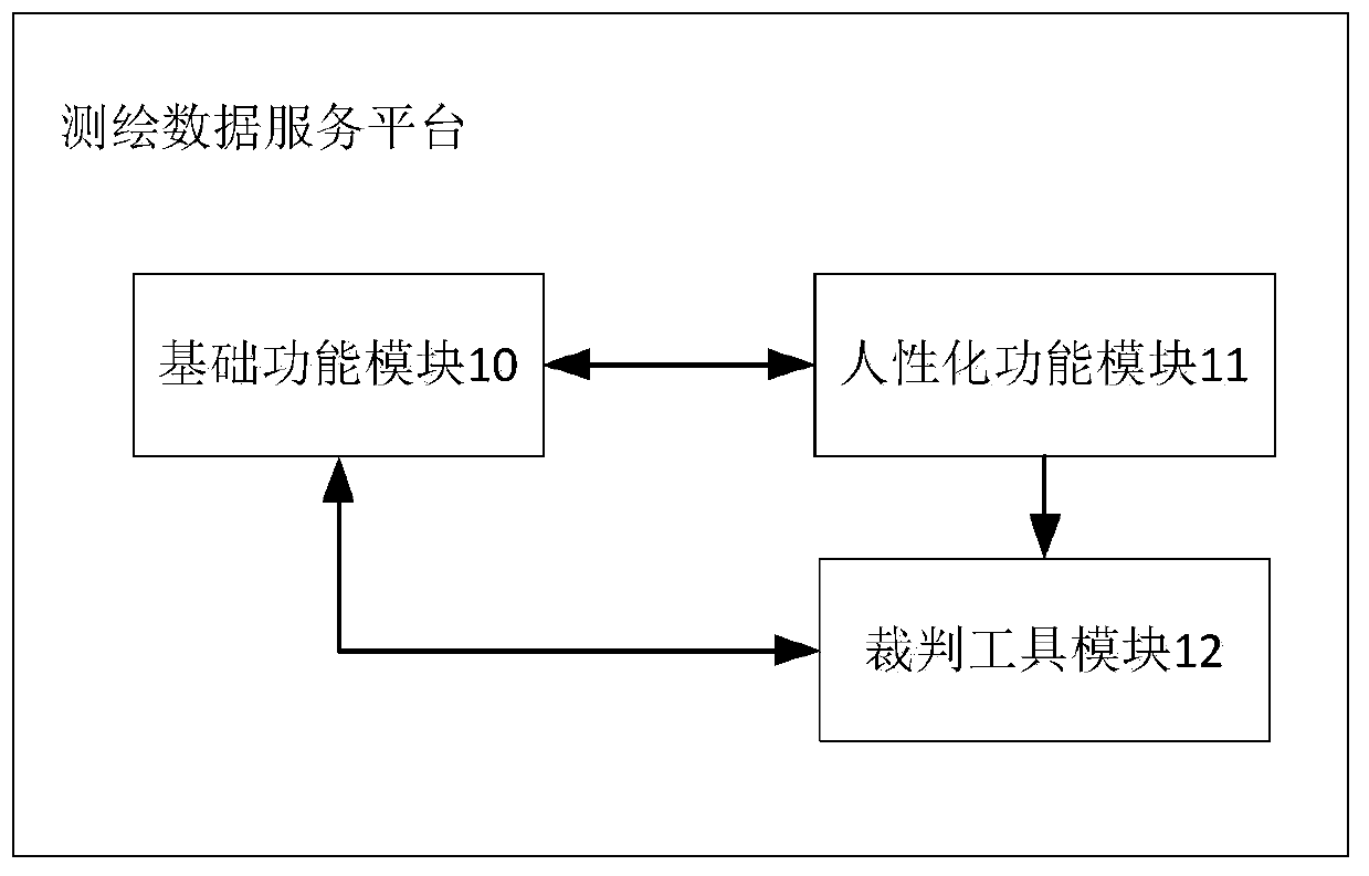 Surveying and mapping data service platform and system and surveying and mapping data processing method