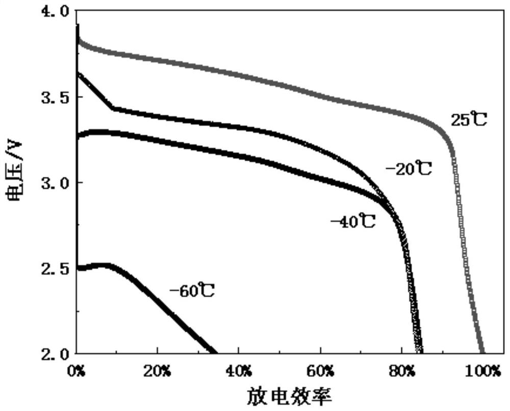 Lithium battery electrolyte, lithium battery and preparation method of lithium battery