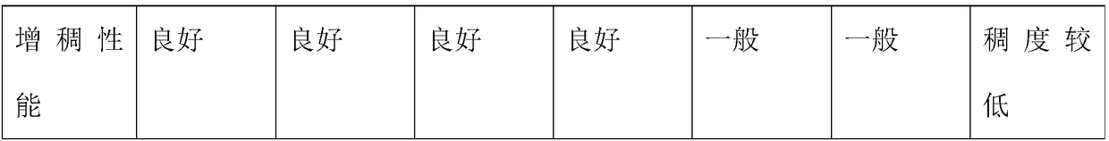 Novel liquid soap and manufacturing method thereof