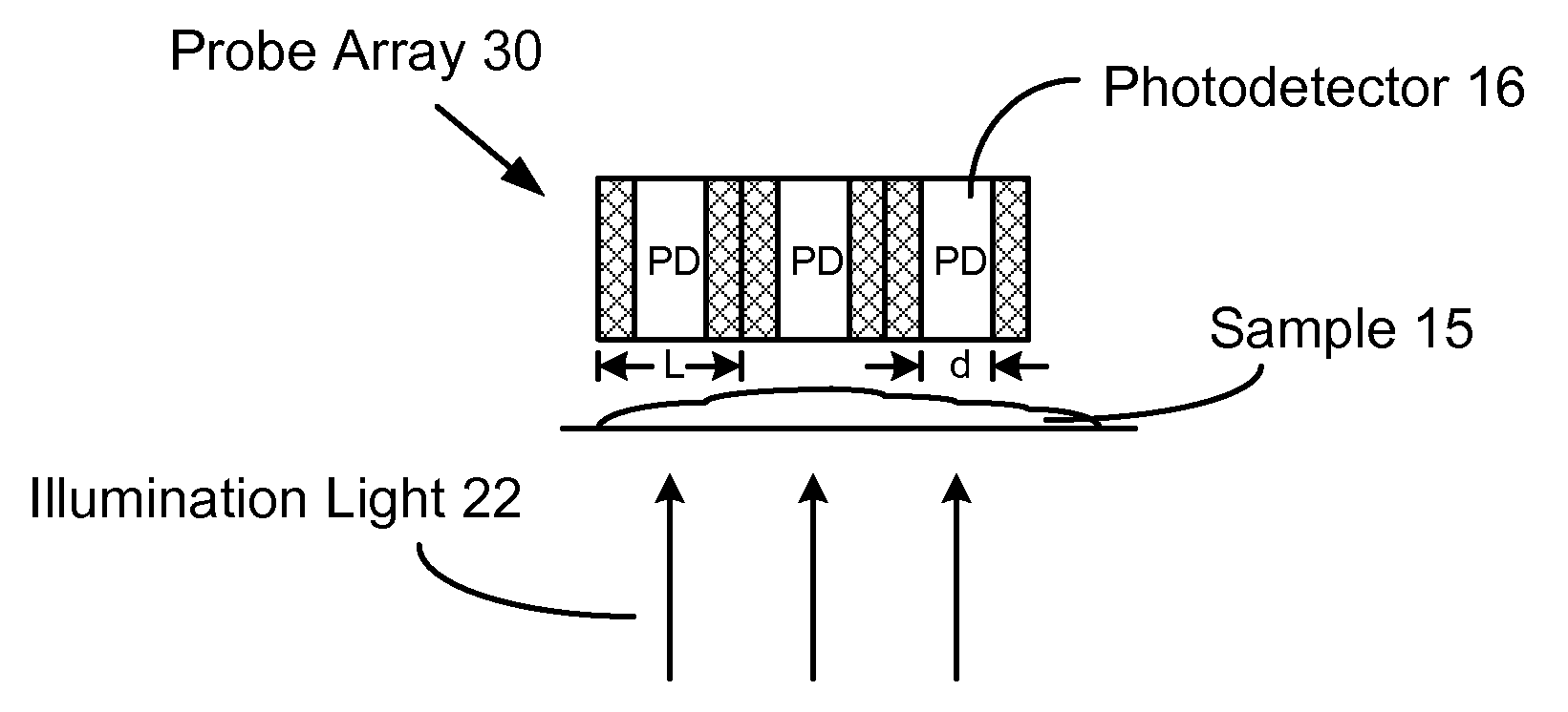 Near-Field Optical Apparatus And Method Using Photodetector Array