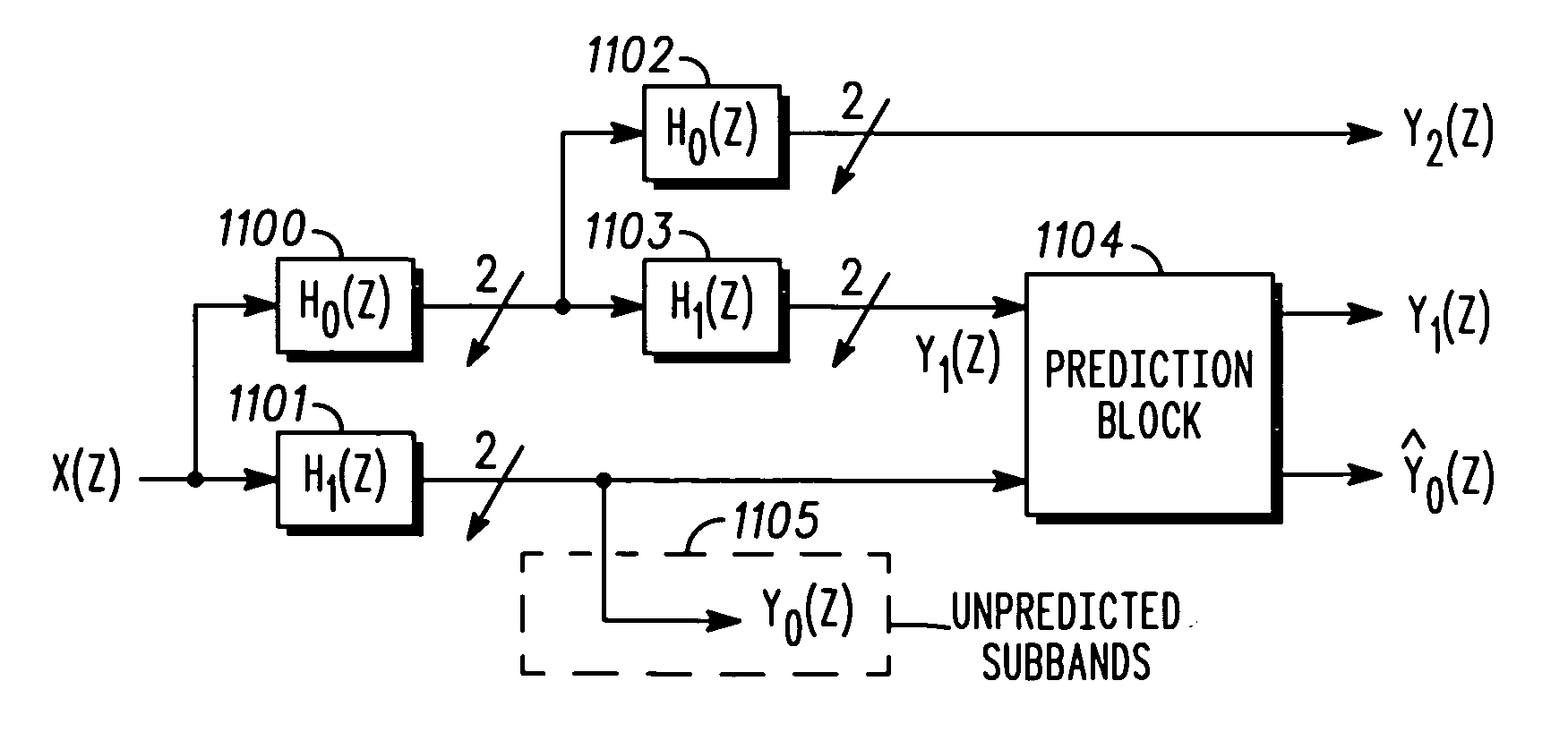 Method and apparatus for improved bit rate efficiency in wavelet based codecs by means of subband correlation