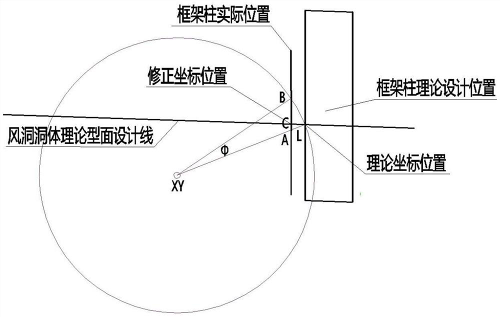 A high-precision mirrorless lofting process for wind tunnel body