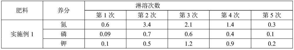 Nutrition bar and preparation method thereof