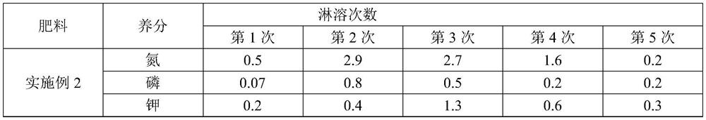 Nutrition bar and preparation method thereof