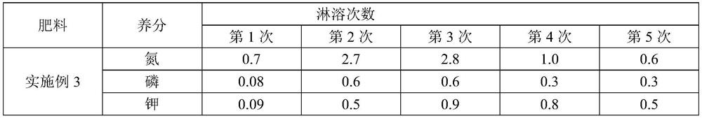 Nutrition bar and preparation method thereof