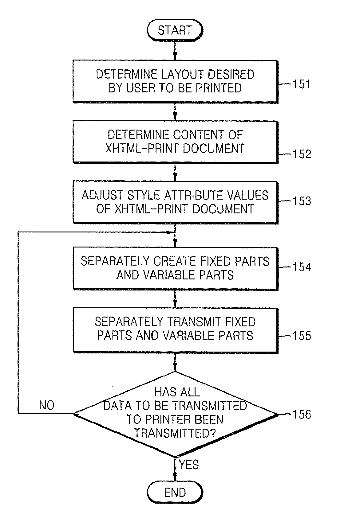 Method and apparatus for transmitting XHTML-print document in mobile device
