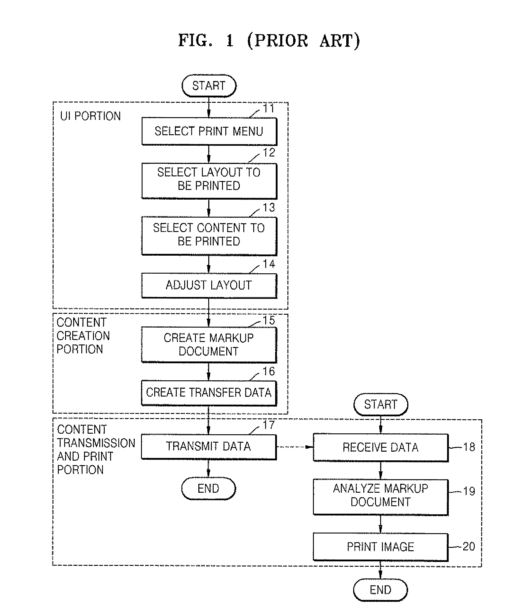 Method and apparatus for transmitting XHTML-print document in mobile device