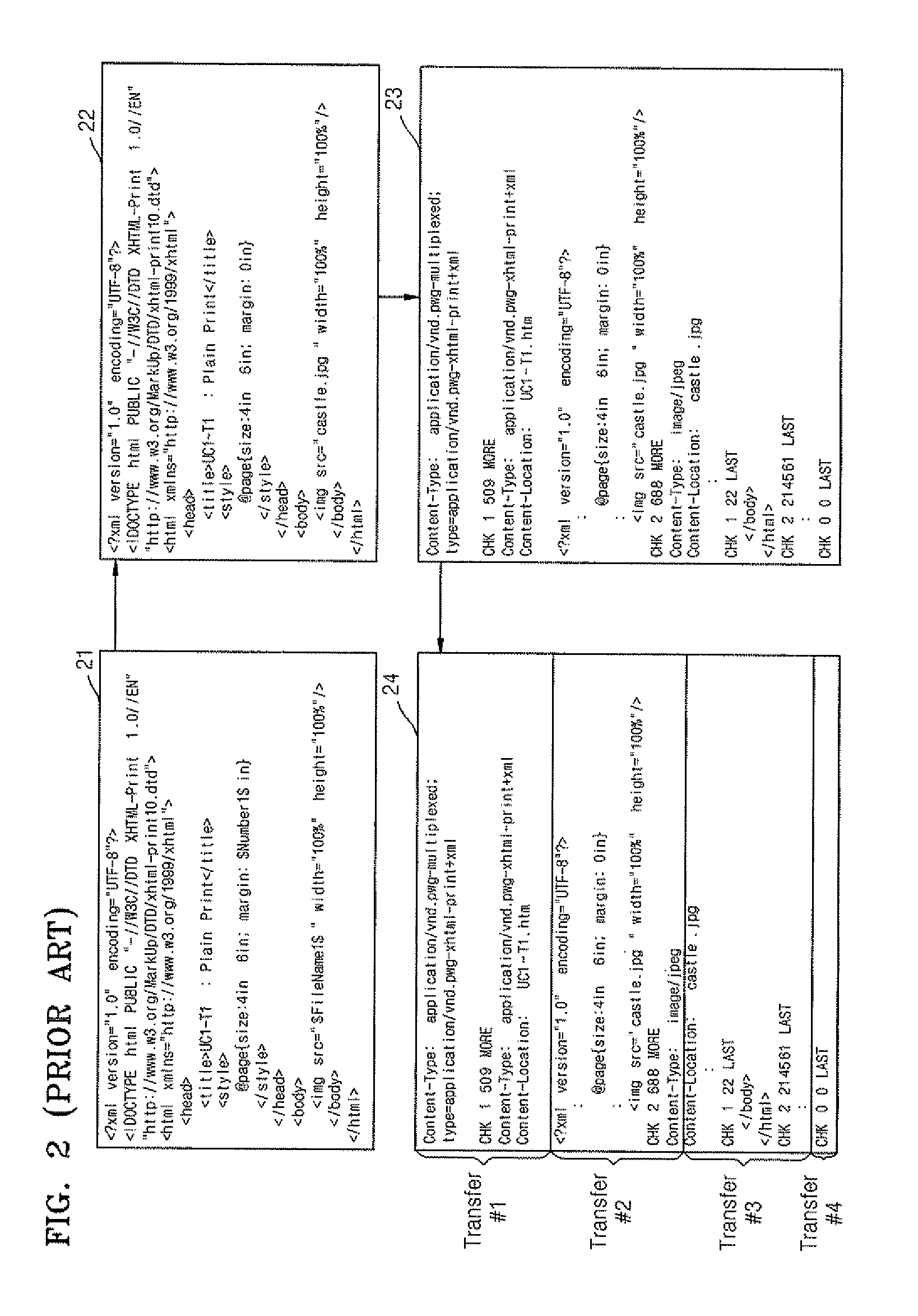 Method and apparatus for transmitting XHTML-print document in mobile device