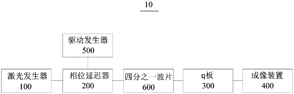 Vector beam electrically-controlled generation device