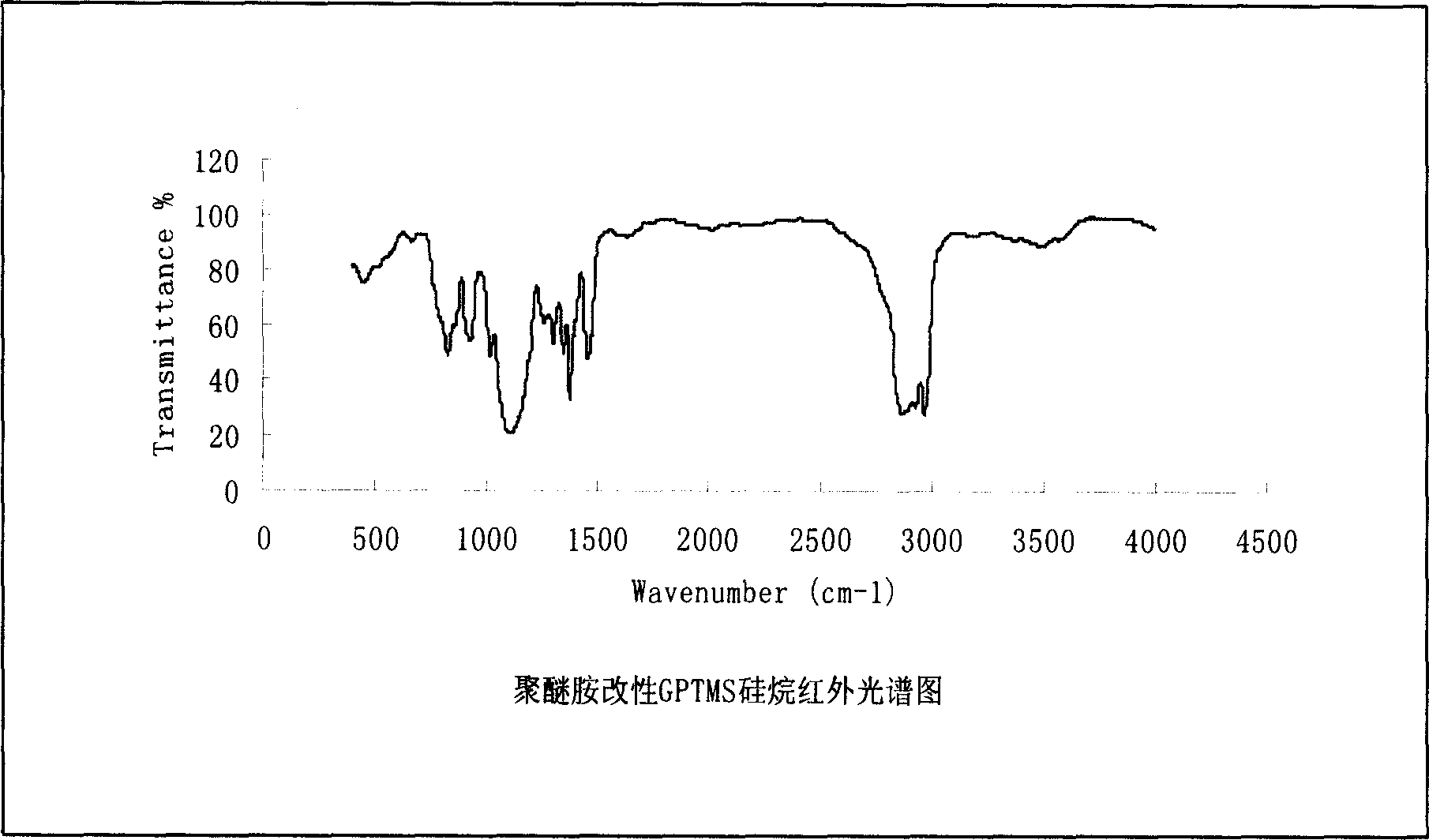 Polyether amide modified silicane sol, preparation method and use thereof