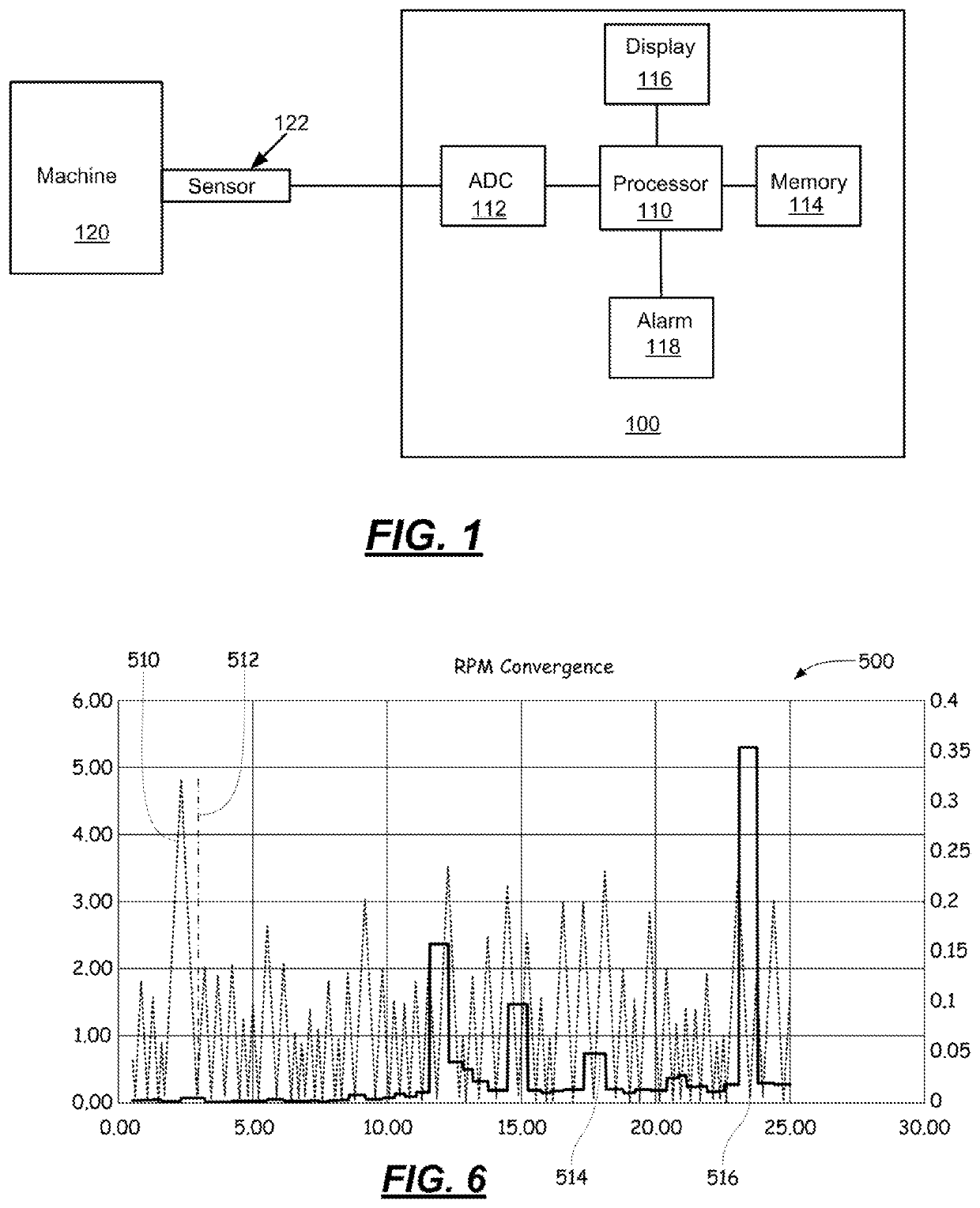 Determination of RPM from vibration spectral plots