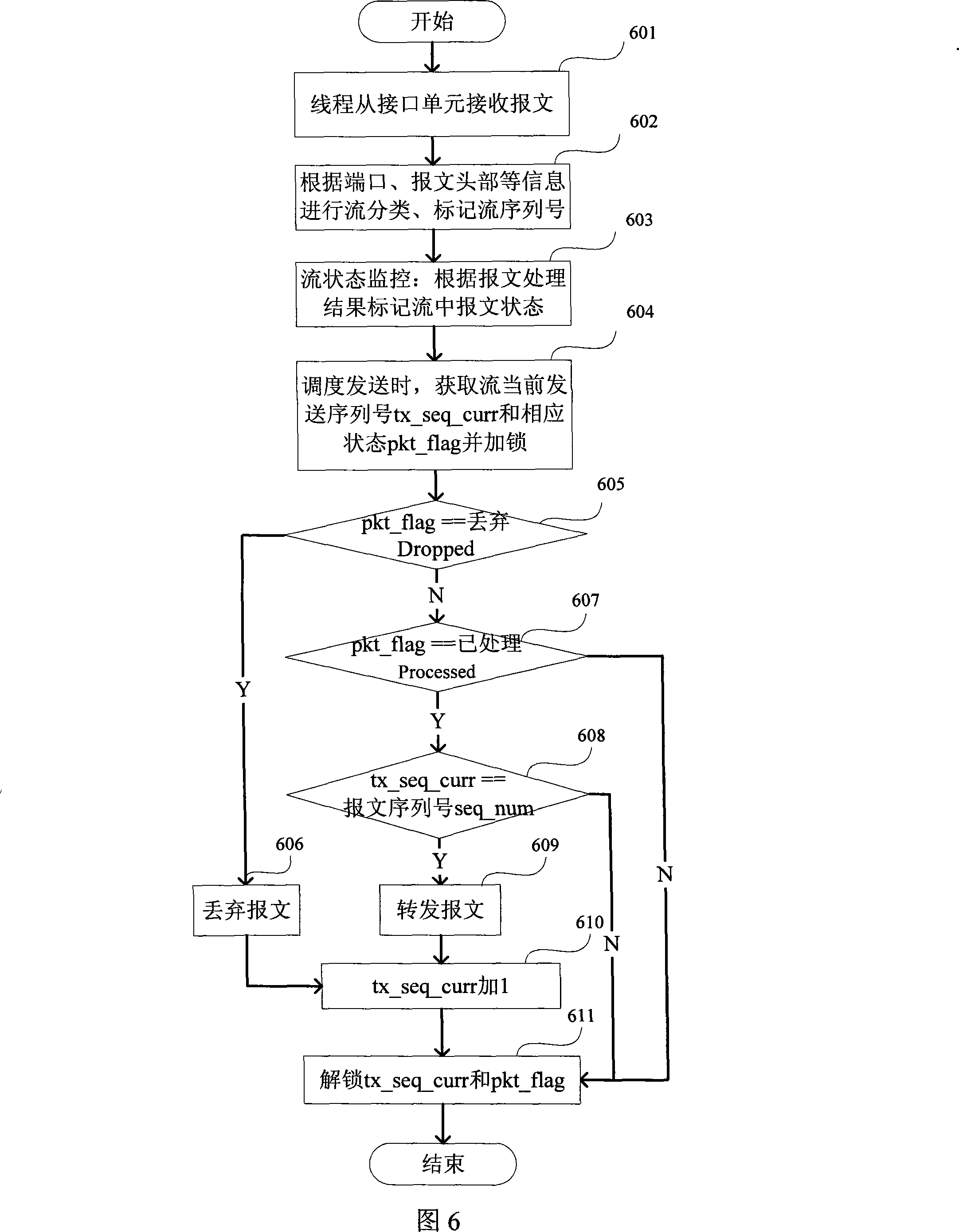 Message order-preserving method and device thereof