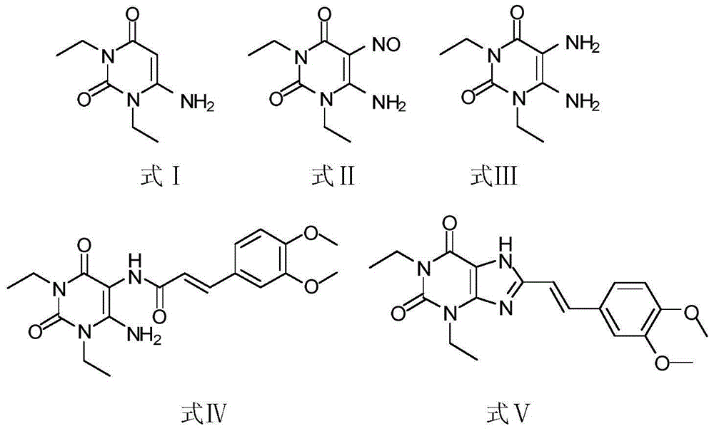 Istradefylline synthesis process