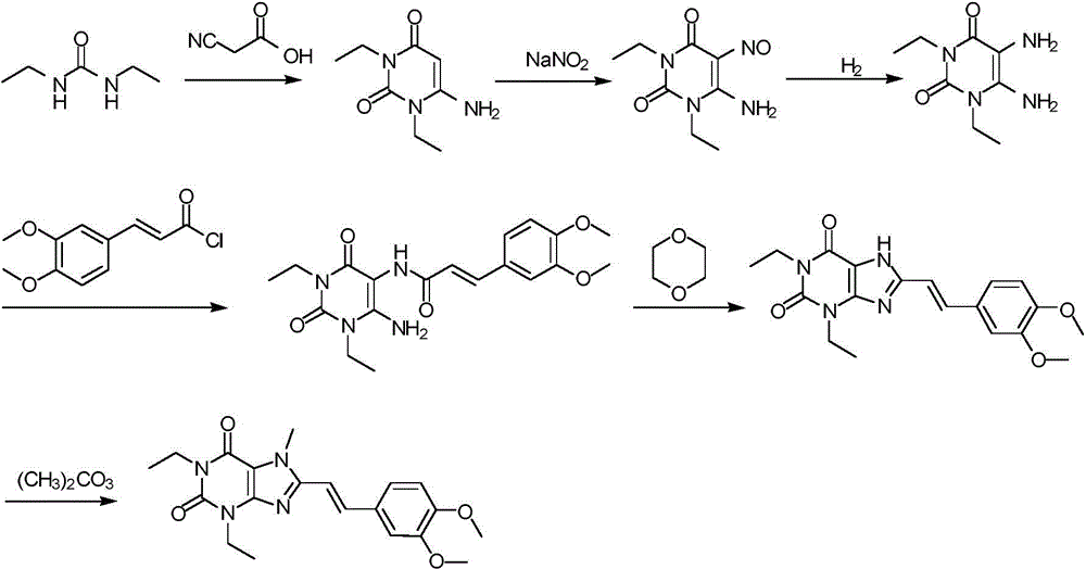Istradefylline synthesis process