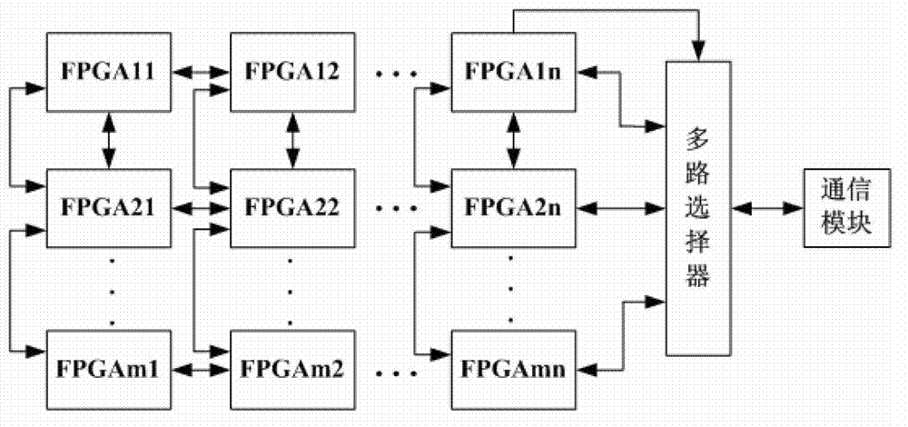 Traffic flow simulation system based on FPGA (Field Programmable Gate Array) array unified intelligent structure