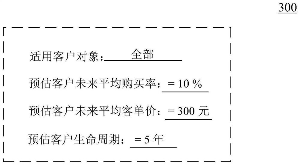 Multi-dimensional customer type analysis method and system