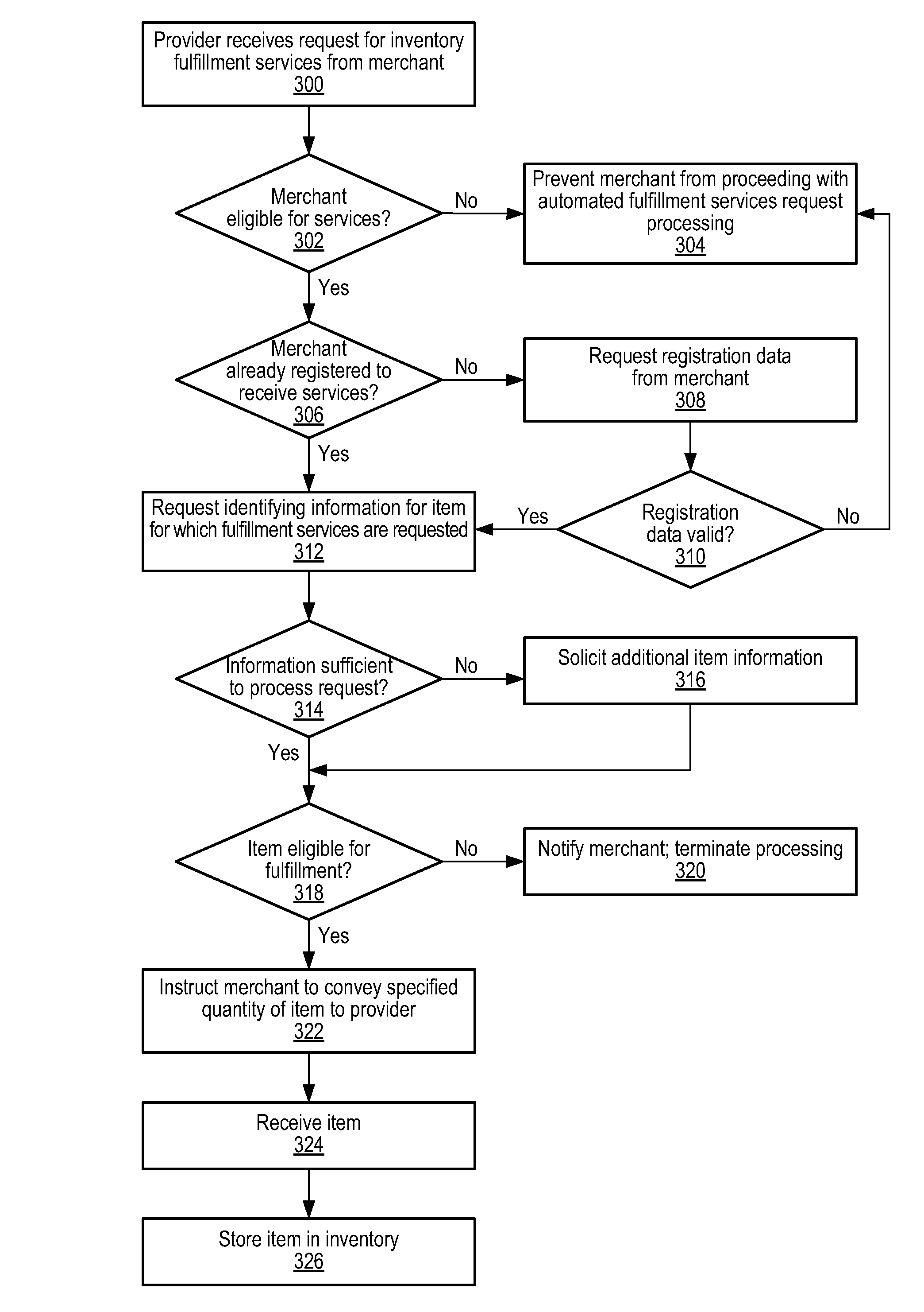 System and method for providing export services to merchants