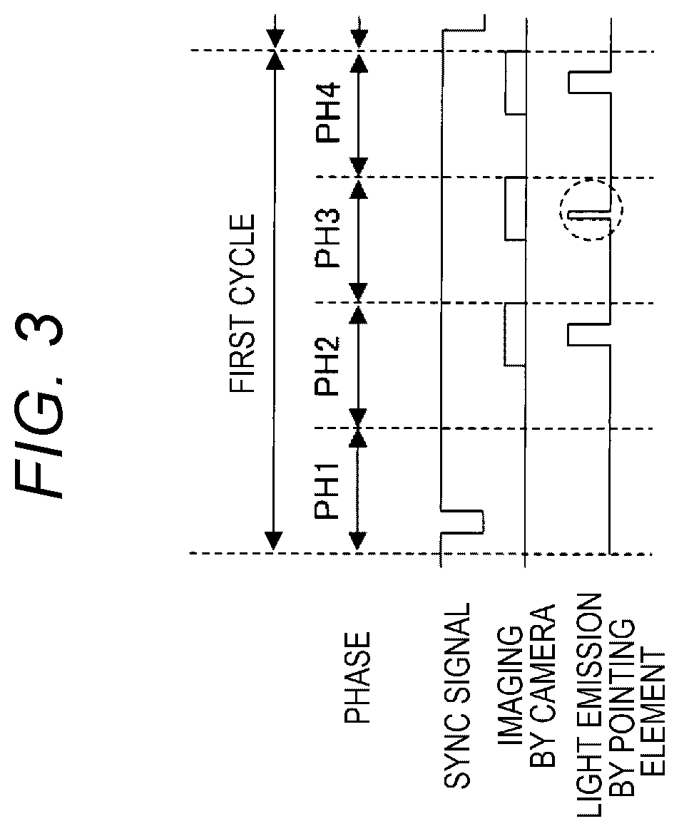 Pointing element, display system, and method of controlling pointing element