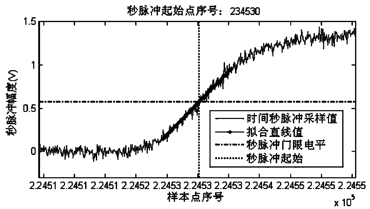 A Phase Consistency Calibration Method for Multiple Long Code Composite Navigation Signals