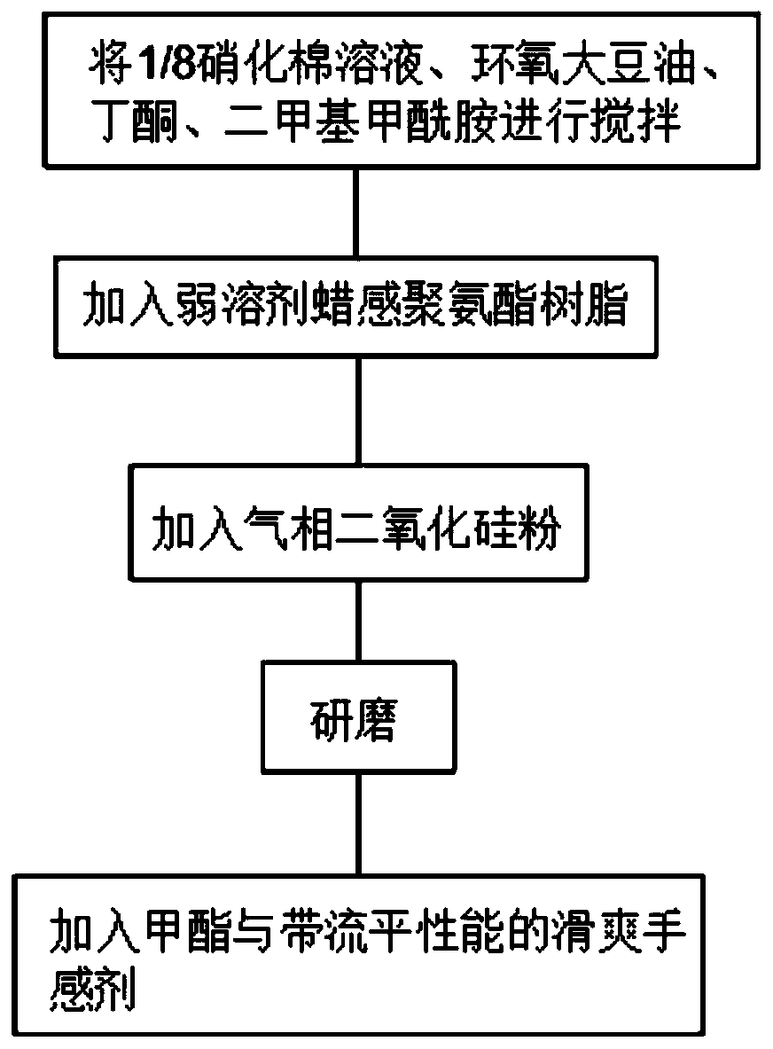 Natural-wax-luster coloring treatment agent and preparation method thereof
