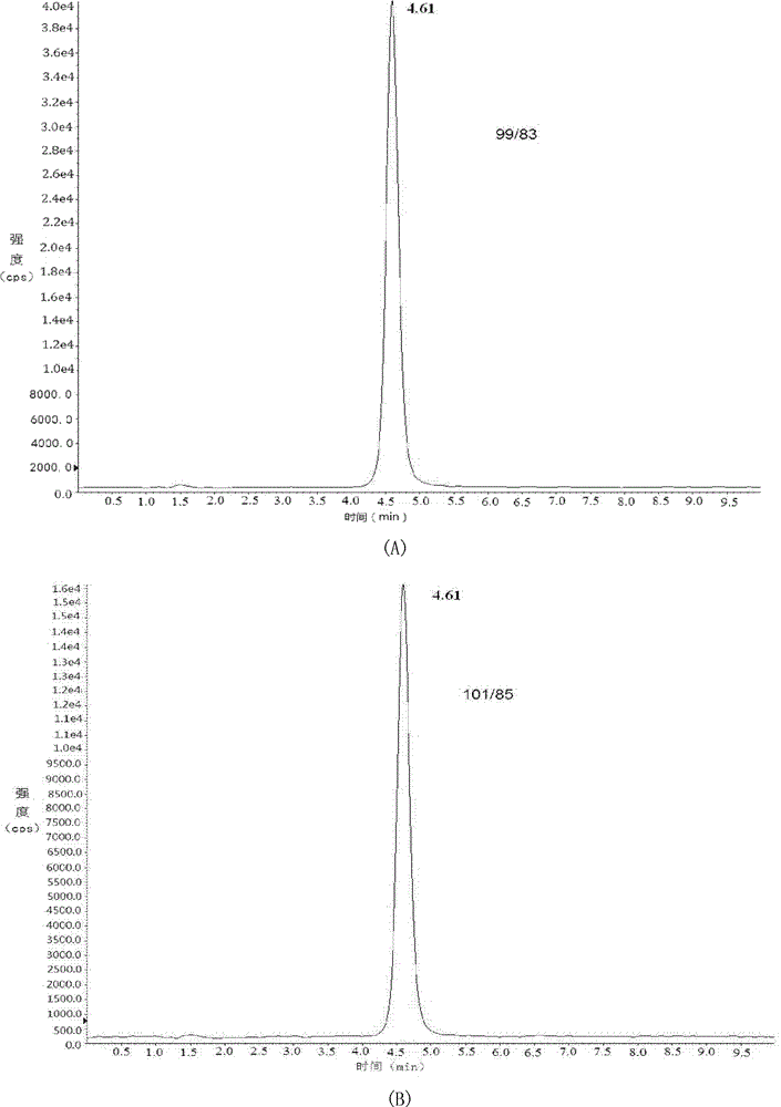 Kit for detecting perchlorate ions in food, and detection method thereof