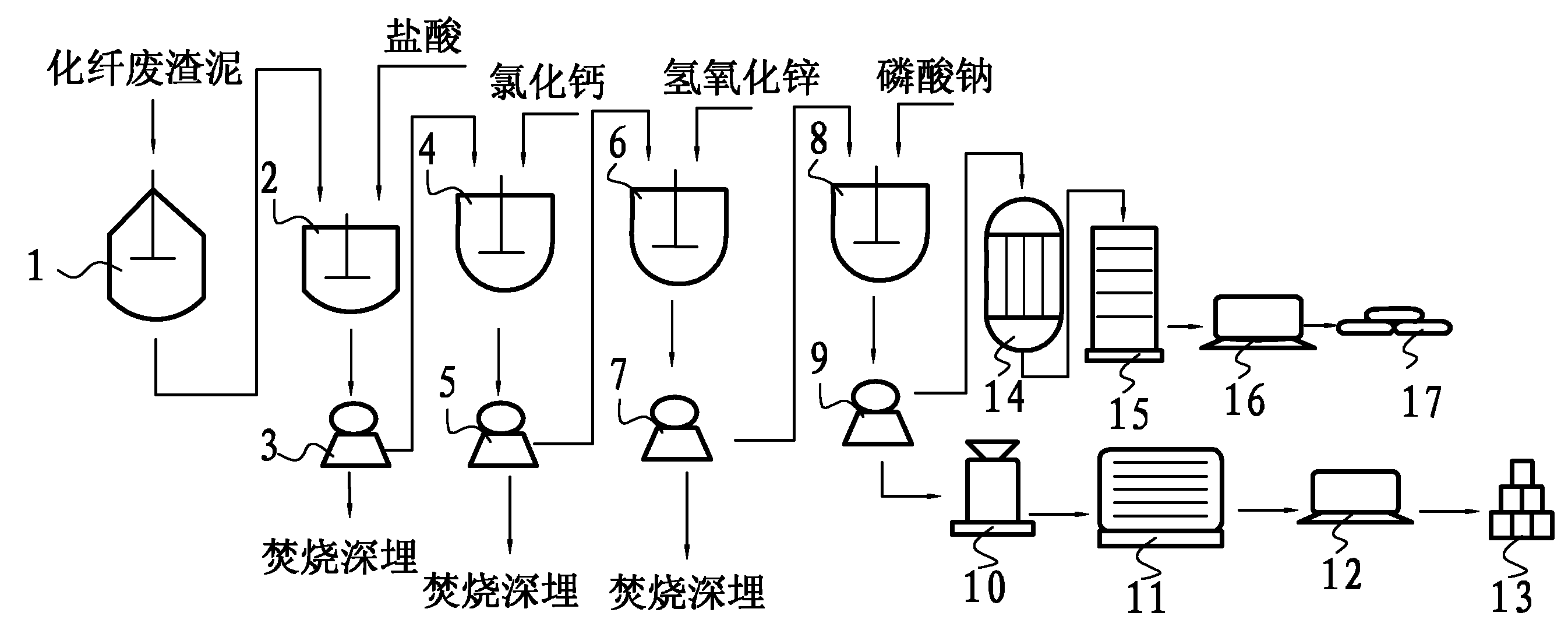 Method for simultaneously preparing zinc phosphate and sodium chloride by chemical fiber waste residue mud