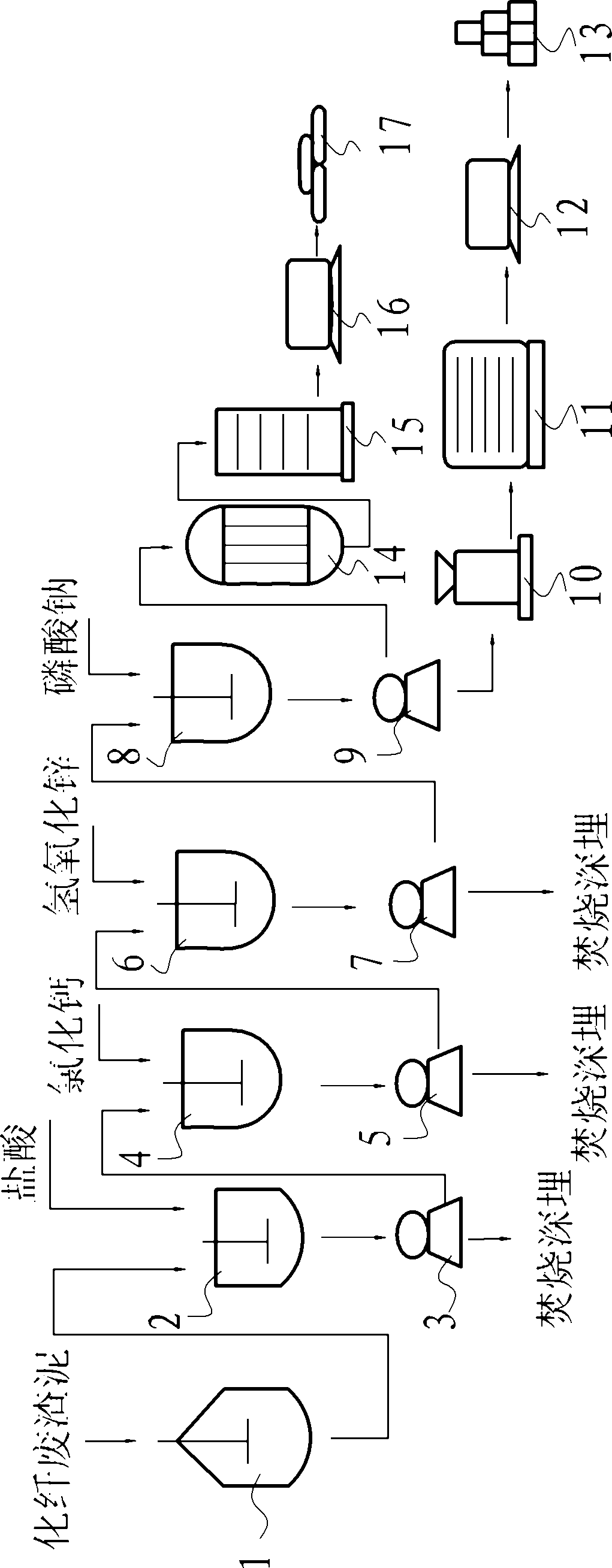 Method for simultaneously preparing zinc phosphate and sodium chloride by chemical fiber waste residue mud