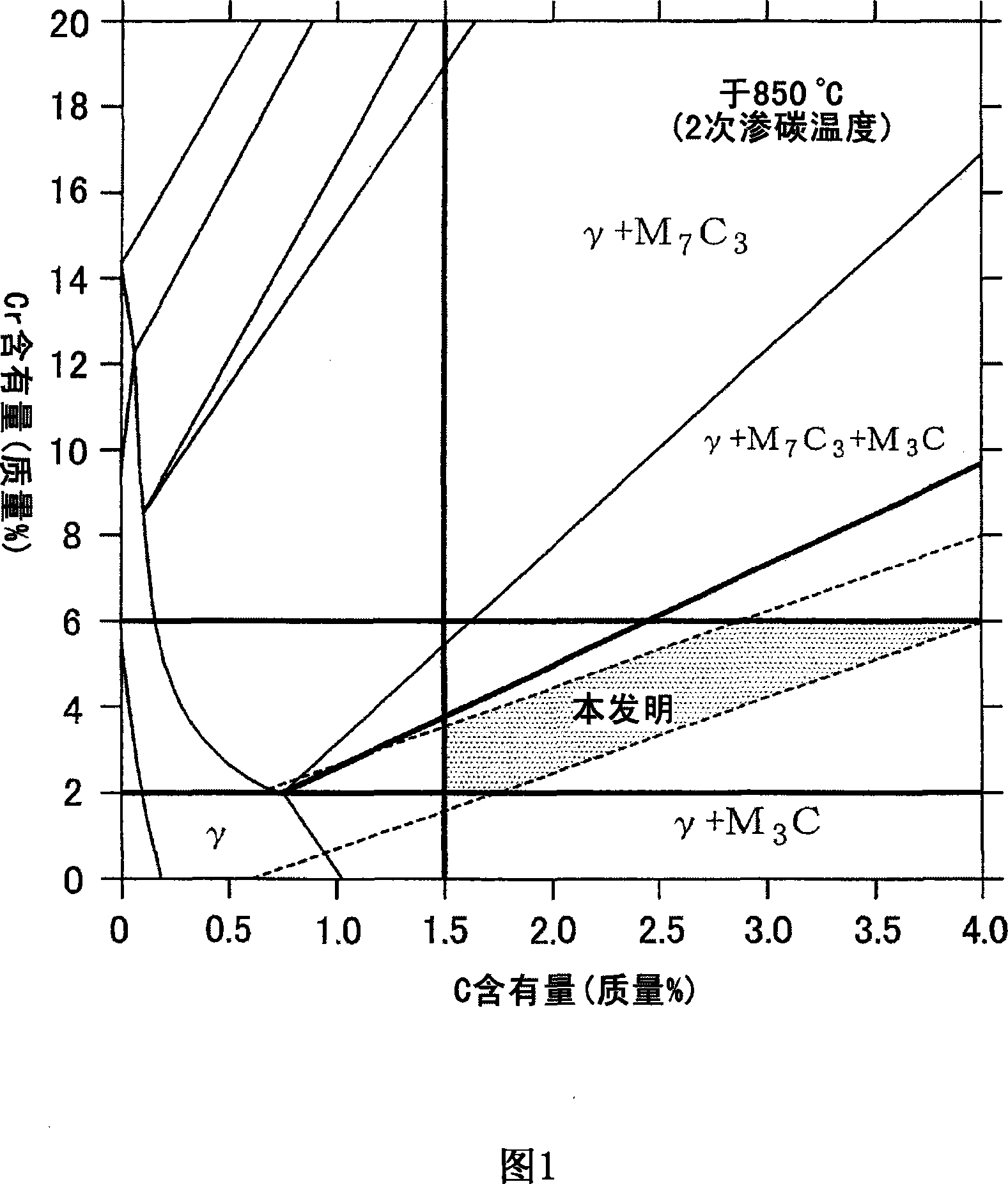 Carburized component and manufacturing method thereof