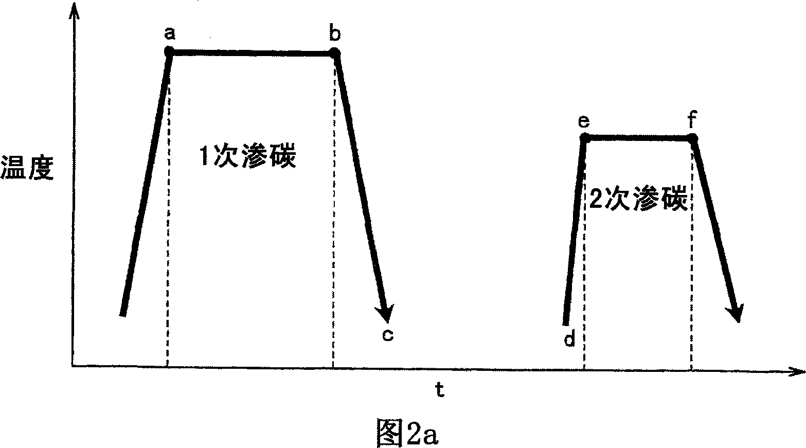 Carburized component and manufacturing method thereof