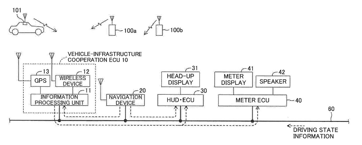 Driving support device