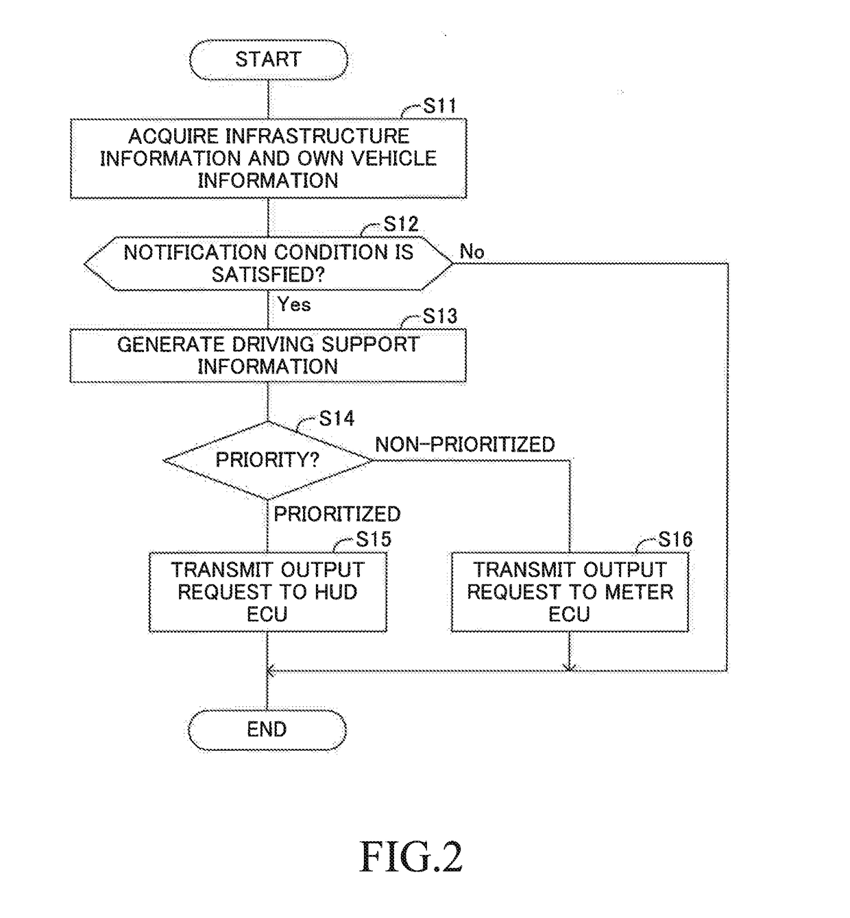 Driving support device