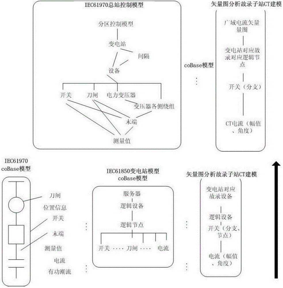 Fault Vector Analysis and Fault Diagnosis Method Based on Main Wiring Diagram Mapping in Station