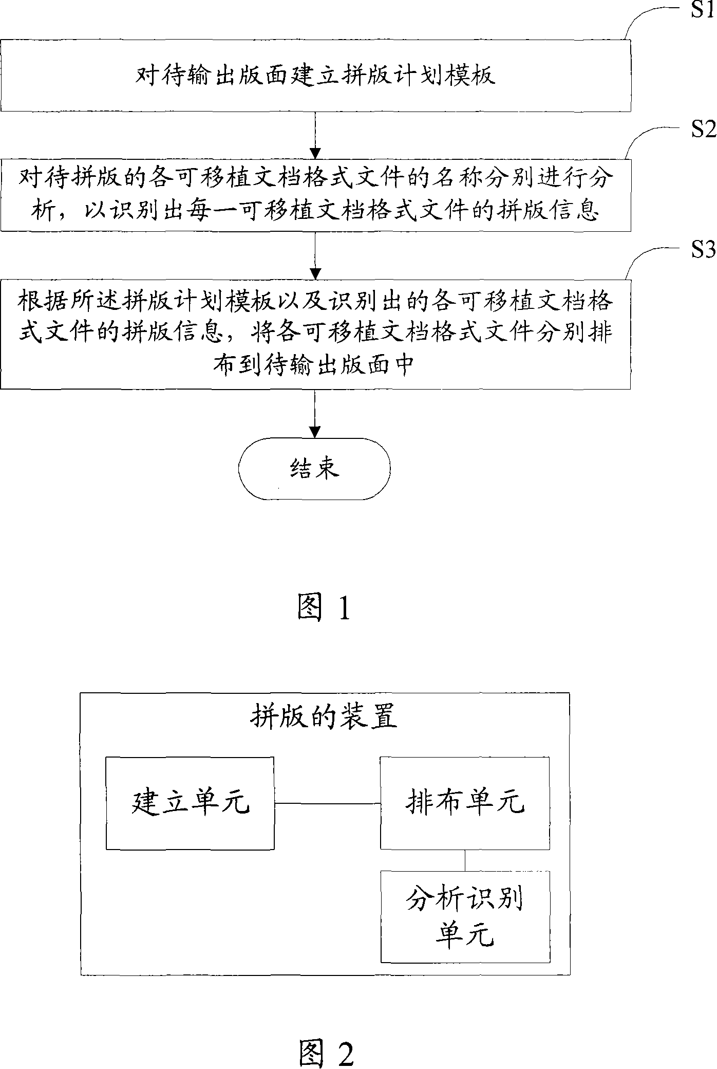 Layout splicing method and equipment