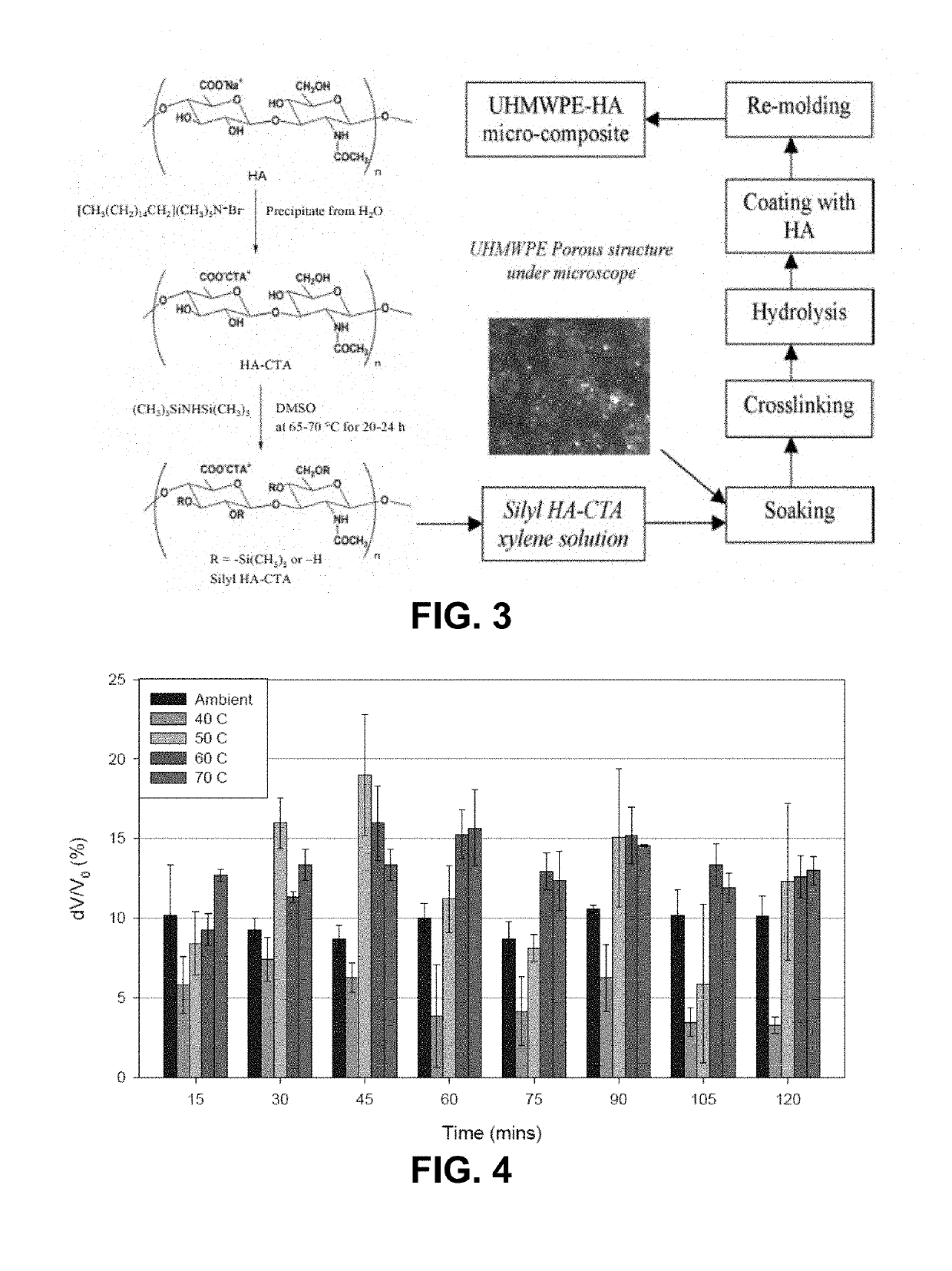 Glycosaminoglycan and synthetic polymer materials for blood-contacting applications