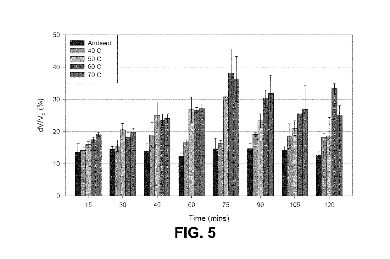 Glycosaminoglycan and synthetic polymer materials for blood-contacting applications