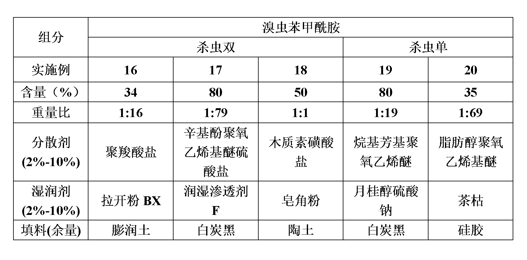 Insecticidal composition containing bromantraniliprole and nereistoxin