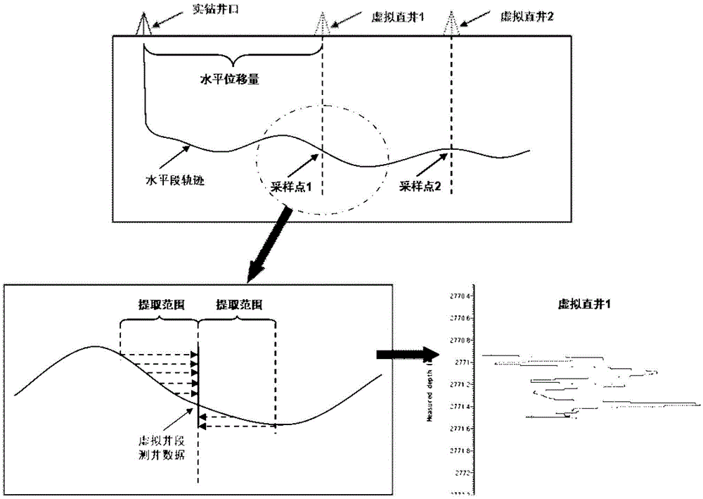 Depth Domain Constrained Inversion Method Based on Virtual Vertical Well Horizontal Section of Horizontal Well