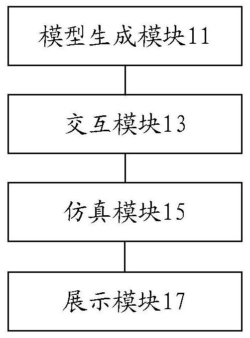 Simulation system, simulation method and device