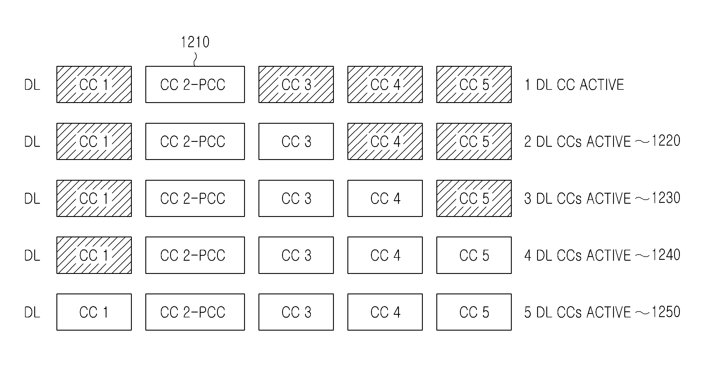 Indexing resources for transmission of acknowledgement signals in multi-cell TDD communication systems