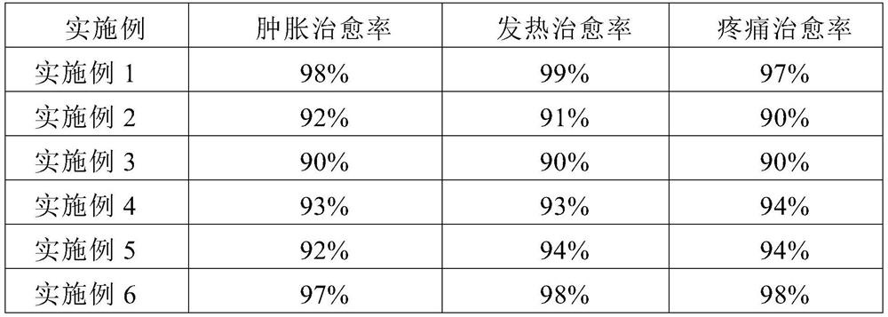 Mongolian medicine composition for treating joint swelling and pain, preparation method, preparation and application