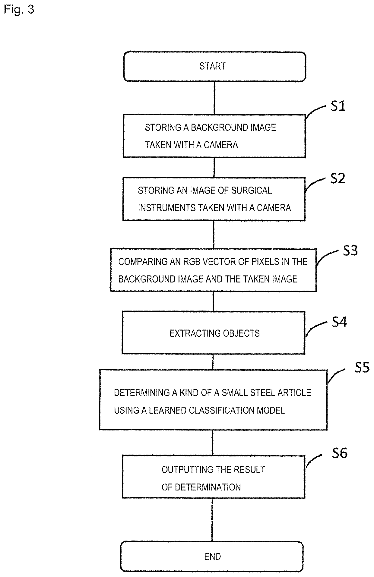 Surgical instrument detection system and computer program