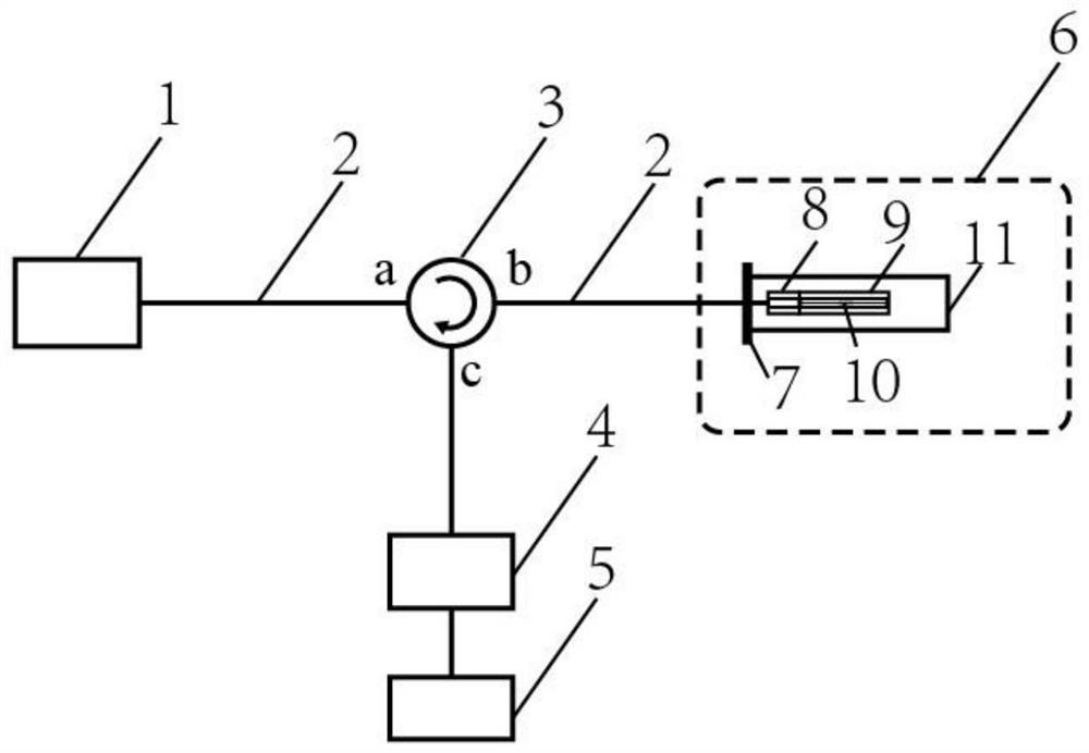 Optical fiber acceleration measuring device based on fiber core mismatch