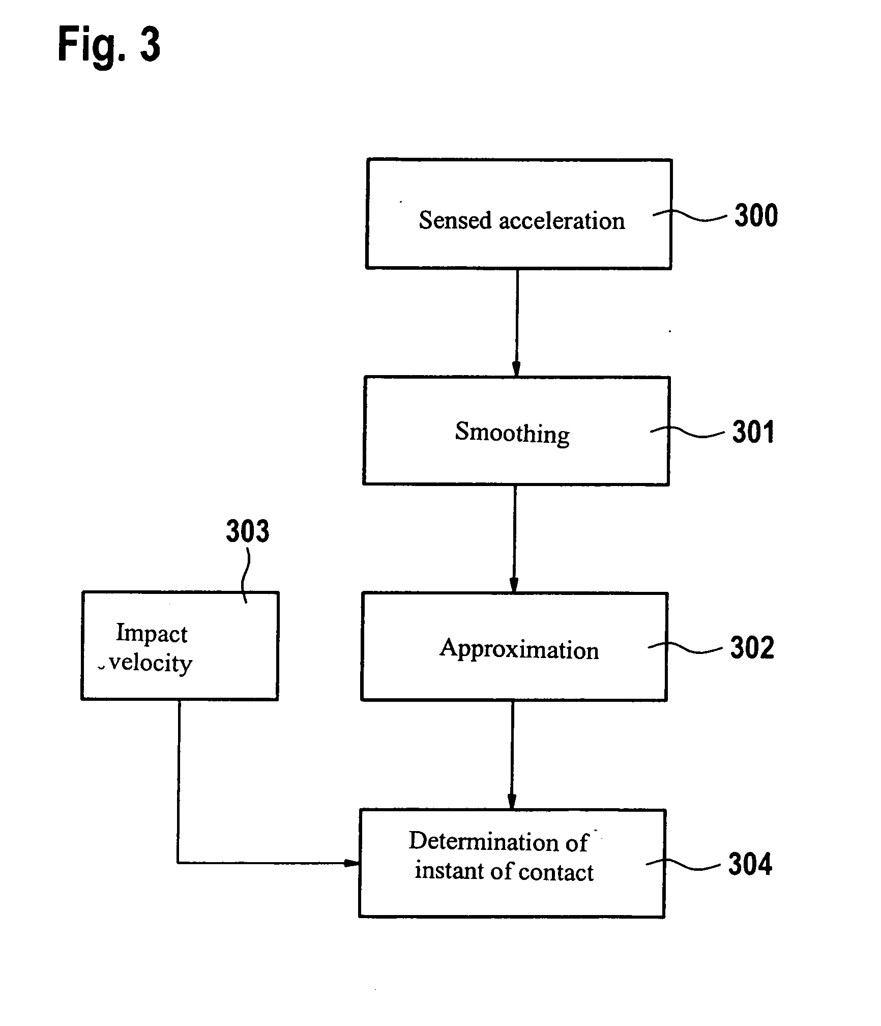 Device for Determining the Instant a Vehicle Makes Contact with an Impact Object